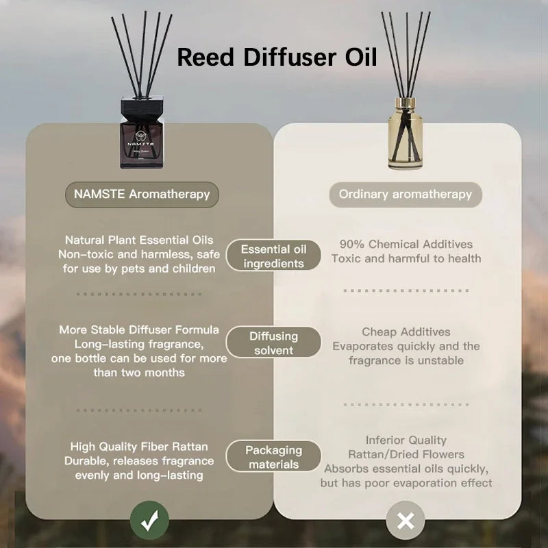 NAMSTE 100ml Burj Al Arab Reed Diffuser Oil Hilton Shangri-La Hotel Lasting Aromatherapy Fragrance perfume Essential Oils Home